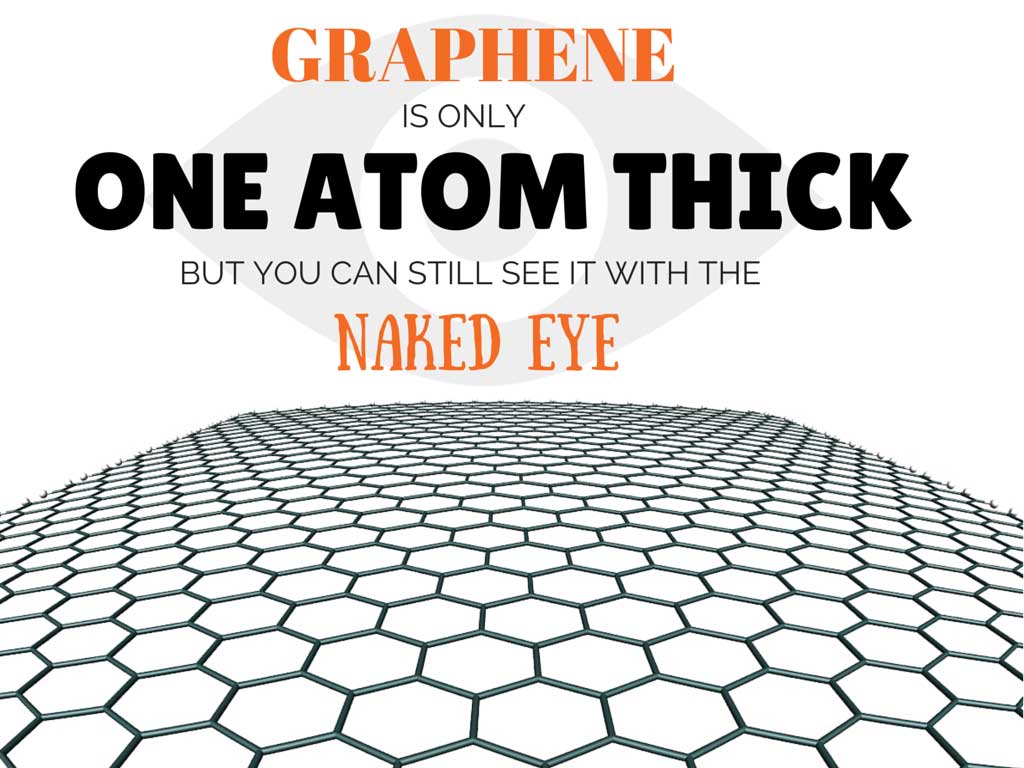 Graphene Coating in the UK - One Atom Thick